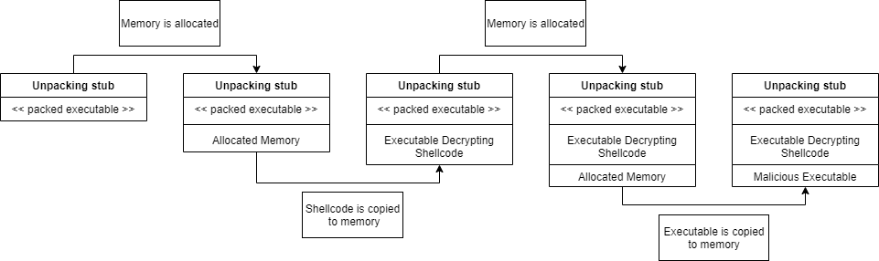 unpacking process